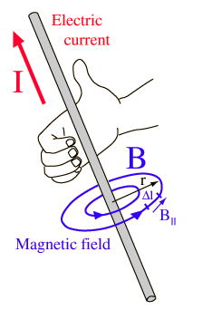 electrric current right hand rule